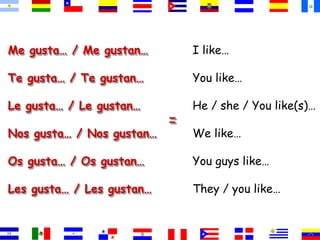 Me gusta… / Me gustan…
Te gusta… / Te gustan…
Le gusta… / Le gustan…
Nos gusta… / Nos gustan…
Os gusta… / Os gustan…
Les gusta… / Les gustan…
I like…
You like…
He / she / You like(s)…
We like…
You guys like…
They / you like…
=
 