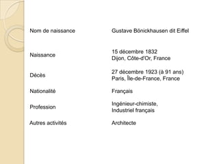 Nom de naissance Gustave Bönickhausen dit Eiffel
Naissance
15 décembre 1832
Dijon, Côte-d'Or, France
Décès
27 décembre 1923 (à 91 ans)
Paris, Île-de-France, France
Nationalité Français
Profession
Ingénieur-chimiste,
Industriel français
Autres activités Architecte
 