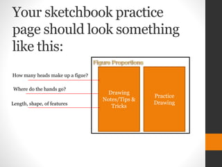 Your sketchbook practice
page should look something
like this:
Drawing
Notes/Tips &
Tricks
How many heads make up a figue?
Where do the hands go?
Length, shape, of features
Practice
Drawing
 