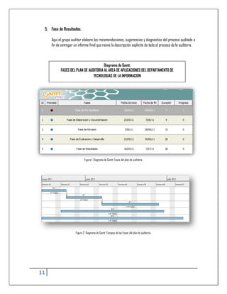 5. Fase de Resultados.

     Aquí el grupo auditor elabora las recomendaciones, sugerencias y diagnostico del proceso auditado a
     fin de entregar un informe final que reúne la descripción explicita de todo el proceso de la auditoria.



                                       Diagrama de Gantt:
           FASES DEL PLAN DE AUDITORIA AL AREA DE APLICACIONES DEL DEPARTAMENTO DE
                                TECNOLOGIAS DE LA INFORMACION




                              Figura 1: Diagrama de Gantt: Fases del plan de auditoría.




                      Figura 2: Diagrama de Gantt: Tiempos de las Fases del plan de auditoría.




11
 