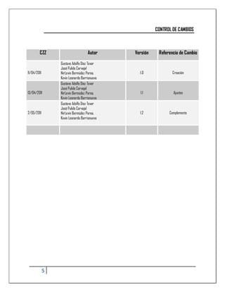 CONTROL DE CAMBIOS



        CZZ                         Autor     Versión    Referencia de Cambio

                 Gustavo Adolfo Díaz Tovar
                 José Pulido Carvajal
11/04/2011       NirLevin Bermúdez Perea.       1.0             Creación
                 Kevin Leonardo Barrionuevo
                 Gustavo Adolfo Díaz Tovar
                 José Pulido Carvajal
13/04/2011       NirLevin Bermúdez Perea.       1.1             Ajustes
                 Kevin Leonardo Barrionuevo
                 Gustavo Adolfo Díaz Tovar
                 José Pulido Carvajal
2/05/2011        NirLevin Bermúdez Perea.       1.2           Complemento
                 Kevin Leonardo Barrionuevo




             5
 