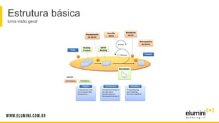 Estrutura básica
Uma visão geral
 