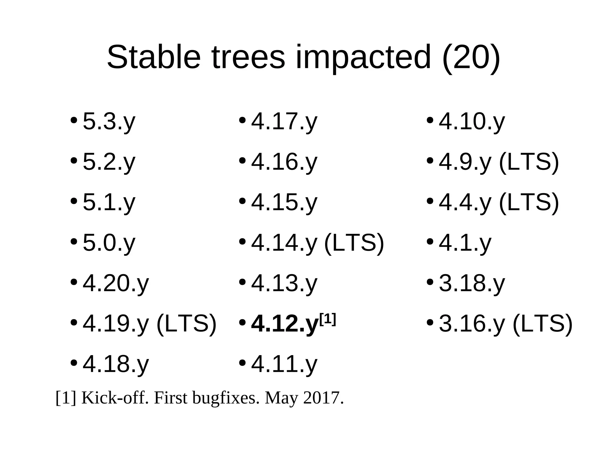 Stable trees impacted (20)
●
5.3.y
●
5.2.y
●
5.1.y
●
5.0.y
●
4.20.y
●
4.19.y (LTS)
●
4.18.y
●
4.17.y
●
4.16.y
●
4.15.y
●
4.14.y
●
4.13.y
●
4.12.y[1]
●
4.11.y
●
4.10.y
●
4.9.y (LTS)
●
4.4.y (LTS)
●
4.1.y
●
3.18.y
●
3.16.y (LTS)
[1] Kick-off. First bugfixes. May 2017.
(LTS)
 