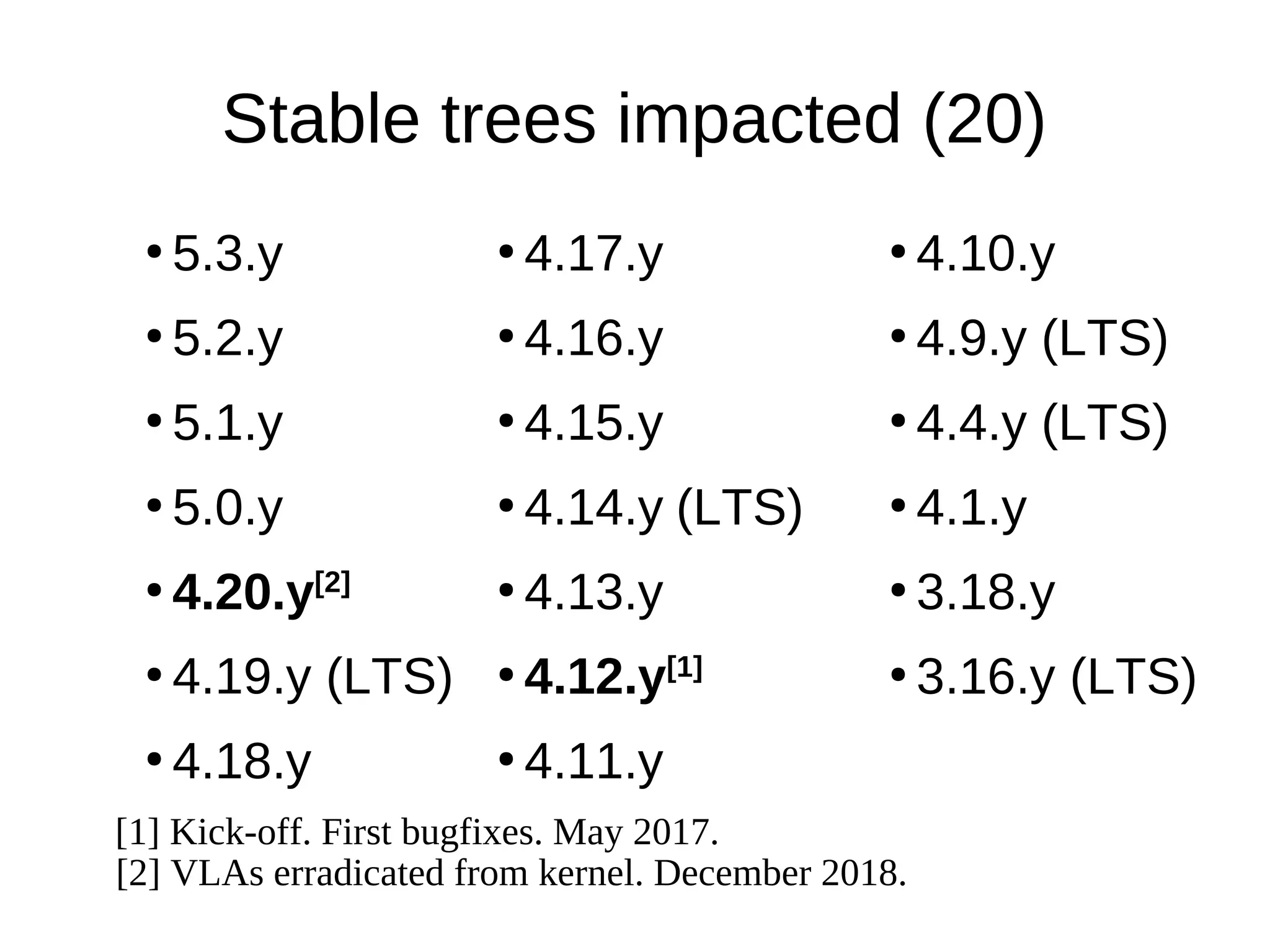 Stable trees impacted (20)
●
5.3.y
●
5.2.y
●
5.1.y
●
5.0.y
●
4.20.y[2]
●
4.19.y (LTS)
●
4.18.y
●
4.17.y
●
4.16.y
●
4.15.y
●
4.14.y
●
4.13.y
●
●
4.11.y
●
4.10.y
●
4.9.y (LTS)
●
4.4.y (LTS)
●
4.1.y
●
3.18.y
●
3.16.y (LTS)
[1] Kick-off. First bugfixes. May 2017.
[2] VLAs erradicated from kernel. December 2018.
(LTS)
4.12.y[1]
 