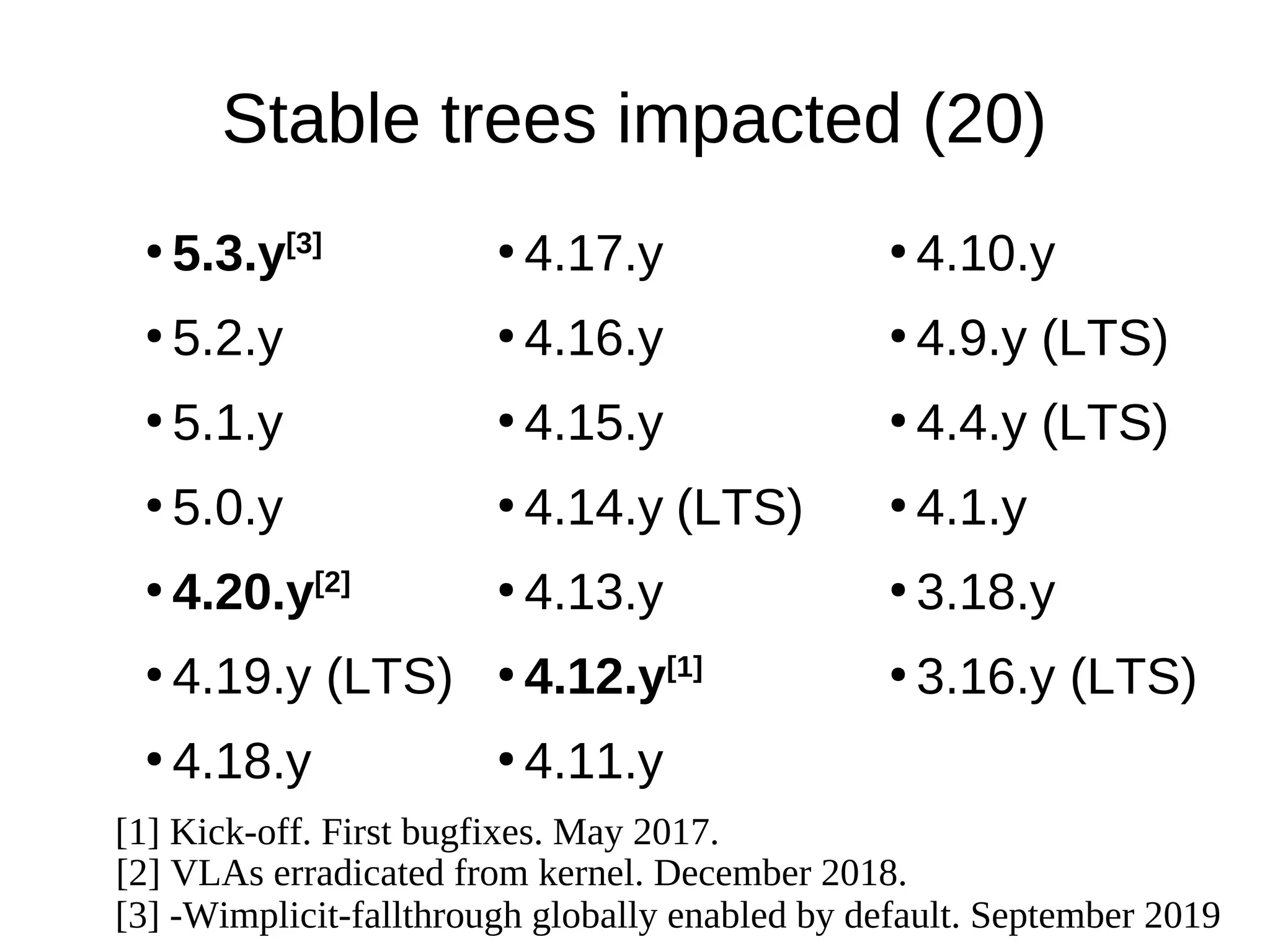Stable trees impacted (20)
●
5.3.y[3]
●
5.2.y
●
5.1.y
●
5.0.y
●
4.20.y[2]
●
4.19.y (LTS)
●
4.18.y
●
4.17.y
●
4.16.y
●
4.15.y
●
4.14.y
●
4.13.y
●
●
4.11.y
●
4.10.y
●
4.9.y (LTS)
●
4.4.y (LTS)
●
4.1.y
●
3.18.y
●
3.16.y (LTS)
[1] Kick-off. First bugfixes. May 2017.
[3] -Wimplicit-fallthrough globally enabled by default. September 2019
[2] VLAs erradicated from kernel. December 2018.
4.12.y[1]
(LTS)
 