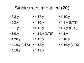 Stable trees impacted (20)
●
5.3.y
●
5.2.y
●
5.1.y
●
5.0.y
●
4.20.y[2]
●
4.19.y (LTS)
●
4.18.y
●
4.17.y
●
4.16.y
●
4.15.y
...