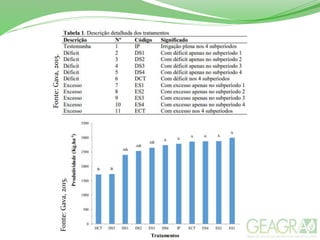 Fonte:Gava,2015.
Fonte:Gava,2015.
 