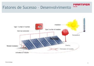 Fatores de Sucesso – Desenvolvimento




                                       12
 