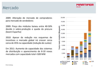 Mercado

 2009: Alteração de mercado de compradores
 para mercado de vendedores

 2009: Preço dos módulos baixou entre 40-50%
 devido à sobre-produção e queda da procura
 (boom Espanha)

 2010: Apesar da redução nos esquemas de
 incentivos o mercado global irá crescer cerca
 cerca de 45% na capacidade (redução de custos)

 Em 2011: Aumento de capacidade dos sistemas
 de distribuição e aparecimento de 8-10 novos
 mercados com capacidade total >500 MW



                                                  8
 