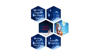 Los renos
mágicos
de Papa
Noel.
Seres
mágicos.
Los niños
por lo
principal
creen en
Papa noel
Duendes
magicos
La fabrica
de los
juguetes de
Papa Noel.
 