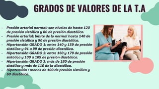 GRADOS DE VALORES DE LA T.A
• Presión arterial normal: son niveles de hasta 120
de presión sistólica y 80 de presión diastólica.
• Presión arterial: límite de lo normal hasta 140 de
presión sistólica y 90 de presión diastólica.
• Hipertensión GRADO 1: entre 140 y 159 de presión
sistólica y 91 a 99 de presión diastólica.
• Hipertensión GRADO 2: entre 160 y 179 de presión
sistólica y 100 a 109 de presión diastólica.
• Hipertensión GRADO 3: más de 180 de presión
sistólica y más de 110 de la diastólica.
• Hipotensión : menos de 100 de presión sistólica y
60 diastólica.
 