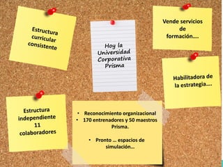 La organización
• Es una entidad de protección social
integral, privada y sin ánimo de
lucro.
• 35 años de experiencia,
caracterizados por la filosofía de
servicio social.
• Gestión eficaz de los recursos públicos
y privados.
• Aporte estratégico al bienestar de
trabajadores y familias, la
productividad empresarial y la
construcción de tejido social en
beneficio de la población más
vulnerable.
“Nos apasiona ser parte de la
transformación de la comunidad
con un servicio innovador y dentro de
redes articuladas, para contribuir
a la prosperidad colectiva.”
Vende servicios
de
formación….
• Reconocimiento organizacional
• 170 entrenadores y 50 maestros
Prisma.
• Pronto … espacios de
simulación…
 