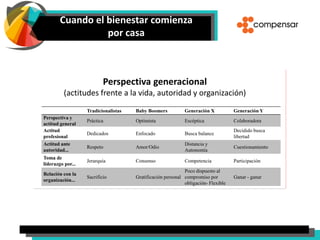 Cuando el bienestar comienza
por casa
 