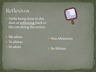 Verbs being done to the
  doer or reflecting back to
  the one doing the action.

 Me afeito
                                Nos Afeitamos
 Te afeitas
 Se afeita
                                Se Afeitan
 