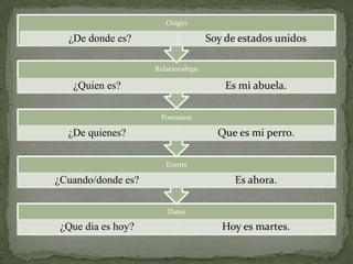 Origin

  ¿De donde es?                     Soy de estados unidos

                    Relationships

   ¿Quien es?                           Es mi abuela.

                     Posession

  ¿De quienes?                        Que es mi perro.

                       Events

¿Cuando/donde es?                         Es ahora.

                       Dates

 ¿Que dia es hoy?                      Hoy es martes.
 