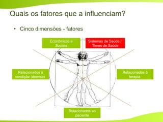 Quais os fatores que a influenciam?
• Cinco dimensões - fatores
Econômicos e
Sociais
Sistemas de Saúde /
Times de Saúde
Relacionados à
condição (doença)
Relacionados à
terapia
Relacionados ao
paciente
 