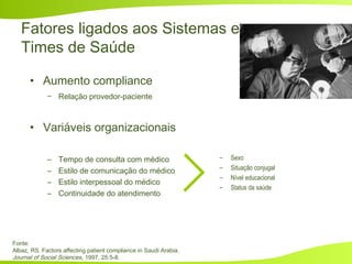 Fatores ligados aos Sistemas e
Times de Saúde
• Aumento compliance
– Relação provedor-paciente
• Variáveis organizacionais
– Tempo de consulta com médico
– Estilo de comunicação do médico
– Estilo interpessoal do médico
– Continuidade do atendimento
– Sexo
– Situação conjugal
– Nível educacional
– Status da saúde
Fonte:
Albaz, RS. Factors affecting patient compliance in Saudi Arabia.
Journal of Social Sciences, 1997, 25:5-8.
 
