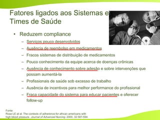 • Reduzem compliance
– Serviços pouco desenvolvidos
– Ausência de reembolso em medicamentos
– Fracos sistemas de distribuição de medicamentos
– Pouco conhecimento da equipe acerca de doenças crônicas
– Ausência de conhecimento sobre adesão e sobre intervenções que
possam aumentá-la
– Profissionais de saúde sob excesso de trabalho
– Ausência de incentivos para melhor performance do profissional
– Fraca capacidade do sistema para educar pacientes e oferecer
follow-up
Fatores ligados aos Sistemas e
Times de Saúde
Fonte:
Rose LE at al. The contexts of adherence for african americans with
high blood pressure. Journal of Advanced Nurcing, 2000, 32:587-594.
 