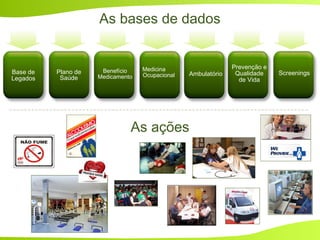 Benefício
Medicamento Ambulatório
Prevenção e
Qualidade
de Vida
Base de
Legados
ScreeningsPlano de
Saúde
Medicina
Ocupacional
As bases de dados
As ações
 