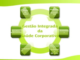 Plano
de
Saúde
Ambulatór
io
Prevençã
o e
Qualidad
e
de Vida
Screening
s
Benefício
Medicamento
Medicina
Ocupacio
nal
Gestão Integrada
da
Saúde Corporativa
 