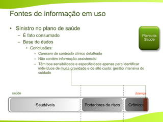 Fontes de informação em uso
• Sinistro no plano de saúde
– É fato consumado
– Base de dados
• Conclusões:
– Carecem de conteúdo clínico detalhado
– Não contém informação assistencial
– Têm boa sensibilidade e especificidade apenas para identificar
indivíduos de muita gravidade e de alto custo: gestão intensiva do
cuidado
Crônicos
saúde
Saudáveis Portadores de risco
doença
CrônicosSaudáveis Portadores de risco
Plano de
Saúde
 