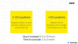 1-10 Locations
Request a letter to your
business address or an
automated call
+10 Locations
Upload a list of
locations and...