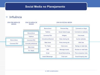 Social Media no Planejamento © 2009 JumpEducation ERA PRE-MIDIA DE MASSA ERA DA MÍDIA DE MASSA ERA DA SOCIAL MEDIA Consulta profissional Mala direta TV / Radio Conversa PDV Personal blog Social network page Widgets Photo sharing site Chat rooms Message boards Video sharing site  Comments on blogs Comments on websites Viral emails  Wish lists Ratings on retail sites Reviews on retail sites Auction websites  Social Bookmarking Chat room Price comparison sites Social shopping sites Boca-a-boca Consulta profissional Mala direta TV / Radio Conversa PDV Telefone Boca-a-boca Telefone SMS Email Instant Messenger  Boca-a-boca Conversa PDV Influência 
