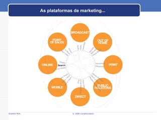 As plataformas de marketing... © 2008 JumpEducation 