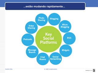 ...estão mudando rapidamente... © 2008 JumpEducation 