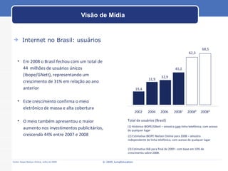 Visão de Mídia Internet no Brasil: usuários © 2009 JumpEducation 2002 2004 2006 2008¹ 2008² 2008³ 19,4 31,9 32,9 43,2 62,3 68,5 (1) Histórico IBOPE/GNett – amostra  com  linha telefônica, com acesso de qualquer lugar (2) Estimativa IBOPE Nielsen Online para 2008 – amostra independente de linha telefônica, com acesso de qualquer lugar (3) Estimativa IAB para final de 2009 - com base em 10% de crescimento sobre 2008. Total de usuários (Brasil) Em 2008 o Brasil fechou com um total de 44  milhões de usuários únicos (Ibope/GNett), representando um crescimento de 31% em relação ao ano anterior Este crescimento confirma o meio eletrônico de massa e alta cobertura O meio também apresentou o maior aumento nos investimentos publicitários, crescendo 44% entre 2007 e 2008 Fonte: Ibope Nielsen Online, Julho de 2009 