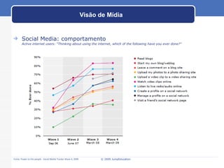 Visão de Mídia Social Media: comportamento Active internet users: “Thinking about using the internet, which of the following have you ever done?” © 2009 JumpEducation Fonte:  Power to the people - Social Media Tracker Wave 4 , 2009 