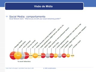 Visão de Mídia Social Media: comportamento  Social Network Users: ‘‘What do you do with your social networking profile?’’ © 2009 JumpEducation Fonte:  Power to the people - Social Media Tracker Wave 4 , 2009 