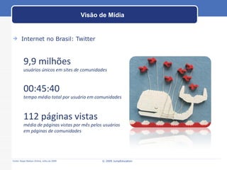 Visão de Mídia Internet no Brasil: Twitter © 2009 JumpEducation Fonte: Ibope Nielsen Online, Julho de 2009 9,9 milhões usuários únicos em sites de comunidades 00:45:40 tempo médio total por usuário em comunidades 112 páginas vistas média de páginas vistas por mês pelos usuários em páginas de comunidades 