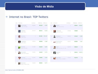 Internet no Brasil: TOP Twitters Visão de Mídia Fonte: Twirrwe Counter, SETEMBRO 2009 