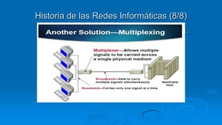 Historia de las Redes Informáticas (8/8)
Evolución y Necesidad de Transmisión.
 