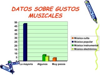 DATOS SOBRE GUSTOS MUSICALES 