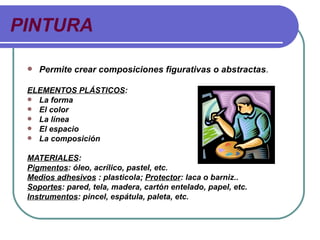 PINTURA Permite crear composiciones figurativas o abstractas . ELEMENTOS PLÁSTICOS :  La forma El color La línea  El espacio La composición MATERIALES :  Pigmentos : óleo, acrílico, pastel, etc. Medios adhesivos  : plasticola;  Protector : laca o barniz.. Soportes : pared, tela, madera, cartón entelado, papel, etc. Instrumentos : pincel, espátula, paleta, etc. 