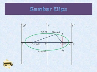 y


        L


0           A x
 