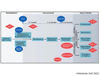 Celemente, Cell, 2012
 