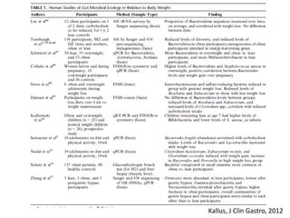 Kallus, J Clin Gastro, 2012
 