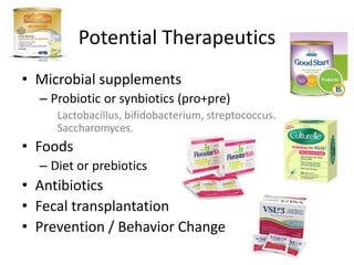 Potential Therapeutics
• Microbial supplements
– Probiotic or synbiotics (pro+pre)
Lactobacillus, bifidobacterium, streptococcus.
Saccharomyces.
• Foods
– Diet or prebiotics
• Antibiotics
• Fecal transplantation
• Prevention / Behavior Change
 