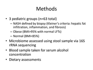 Methods
• 3 pediatric groups (n=63 total)
– NASH defined by biopsy (Kleiner’s criteria: hepatic fat
infiltration, inflammation, and fibrosis)
– Obese (BMI>95% with normal LFTs)
– Normal (BMI<85%)
• Microbiome assessed using stool sample via 16S
rRNA sequencing
• Blood sample taken for serum alcohol
concentration
• Dietary assessments
 