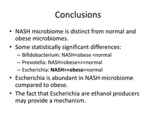 Conclusions
• NASH microbiome is distinct from normal and
obese microbiomes.
• Some statistically significant differences:
– Bifidobacterium: NASH<obese <normal
– Prevotella: NASH>obese>>>normal
– Escherichia: NASH>>obese>normal
• Escherichia is abundant in NASH microbiome
compared to obese.
• The fact that Escherichia are ethanol producers
may provide a mechanism.
 