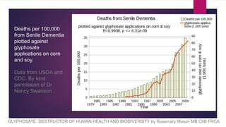 GLYPHOSATE: DESTRUCTOR OF HUMAN HEALTH AND BIODIVERSITY by Rosemary Mason MB ChB FRCA
Deaths per 100,000
from Senile Dementia
plotted against
glyphosate
applications on corn
and soy.
Data from USDA and
CDC. By kind
permission of Dr
Nancy Swanson
 