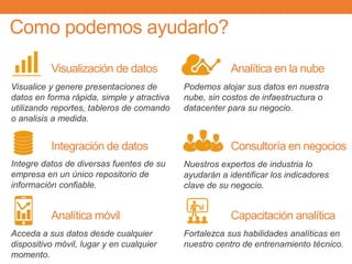 Como podemos ayudarlo?
Visualice y genere presentaciones de
datos en forma rápida, simple y atractiva
utilizando reportes, tableros de comando
o analisis a medida.
Visualización de datos Analítica en la nube
Podemos alojar sus datos en nuestra
nube, sin costos de infaestructura o
datacenter para su negocio.
Integre datos de diversas fuentes de su
empresa en un único repositorio de
información confiable.
Integración de datos
Nuestros expertos de industria lo
ayudarán a identificar los indicadores
clave de su negocio.
Consultoría en negocios
Acceda a sus datos desde cualquier
dispositivo móvil, lugar y en cualquier
momento.
Fortalezca sus habilidades analíticas en
nuestro centro de entrenamiento técnico.
Analítica móvil Capacitación analítica
 