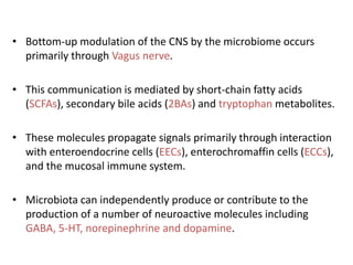 • Bottom-up modulation of the CNS by the microbiome occurs
primarily through Vagus nerve.
• This communication is mediated by short-chain fatty acids
(SCFAs), secondary bile acids (2BAs) and tryptophan metabolites.
• These molecules propagate signals primarily through interaction
with enteroendocrine cells (EECs), enterochromaffin cells (ECCs),
and the mucosal immune system.
• Microbiota can independently produce or contribute to the
production of a number of neuroactive molecules including
GABA, 5-HT, norepinephrine and dopamine.
 