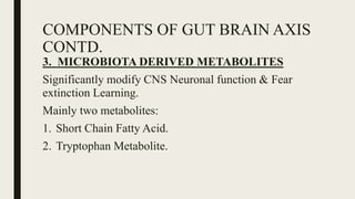 COMPONENTS OF GUT BRAIN AXIS
CONTD.
3. MICROBIOTA DERIVED METABOLITES
Significantly modify CNS Neuronal function & Fear
extinction Learning.
Mainly two metabolites:
1. Short Chain Fatty Acid.
2. Tryptophan Metabolite.
 