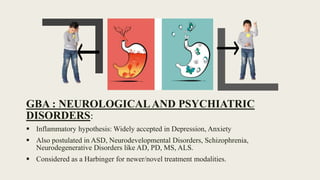 GBA : NEUROLOGICALAND PSYCHIATRIC
DISORDERS:
 Inflammatory hypothesis: Widely accepted in Depression, Anxiety
 Also postulated in ASD, Neurodevelopmental Disorders, Schizophrenia,
Neurodegenerative Disorders like AD, PD, MS, ALS.
 Considered as a Harbinger for newer/novel treatment modalities.
 