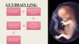 GUT-BRAIN LINK:
Starts during Intra-
Uterine period.
Exposure of Newborn
with maternal vaginal
microbiota during
childbirth.
Influence
Development &
Maturation of Human
CNS & ENS.
Interaction of Gut
Microbiota with Gut
mucosal Lining.
Tuning of developing
Immune System.
 