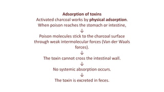Adsorption of toxins
Activated charcoal works by physical adsorption.
When poison reaches the stomach or intestine,
↓
Poison molecules stick to the charcoal surface
through weak intermolecular forces (Van der Waals
forces).
↓
The toxin cannot cross the intestinal wall.
↓
No systemic absorption occurs.
↓
The toxin is excreted in feces.
 